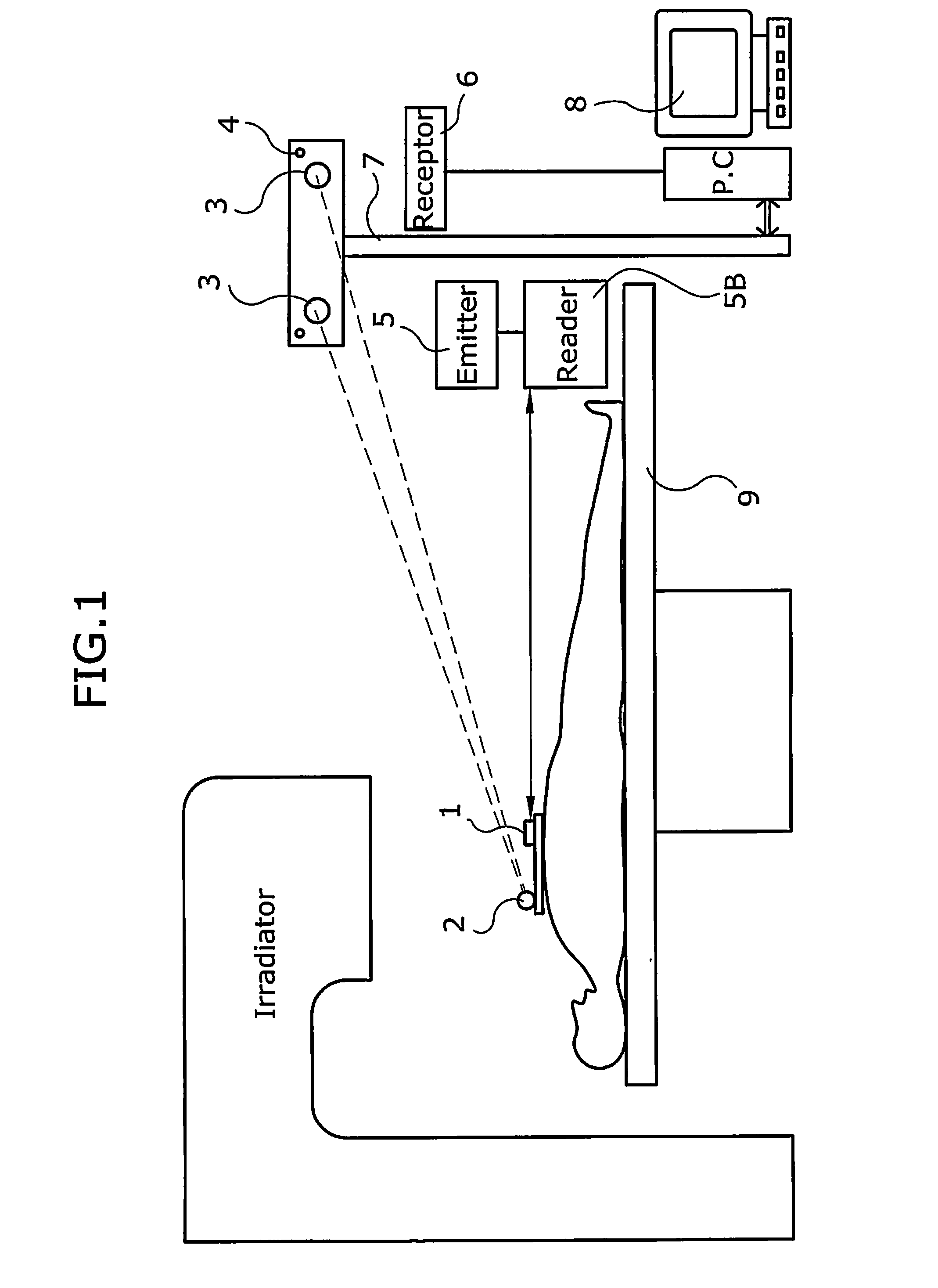 Radiation dosimeter with localization means and methods