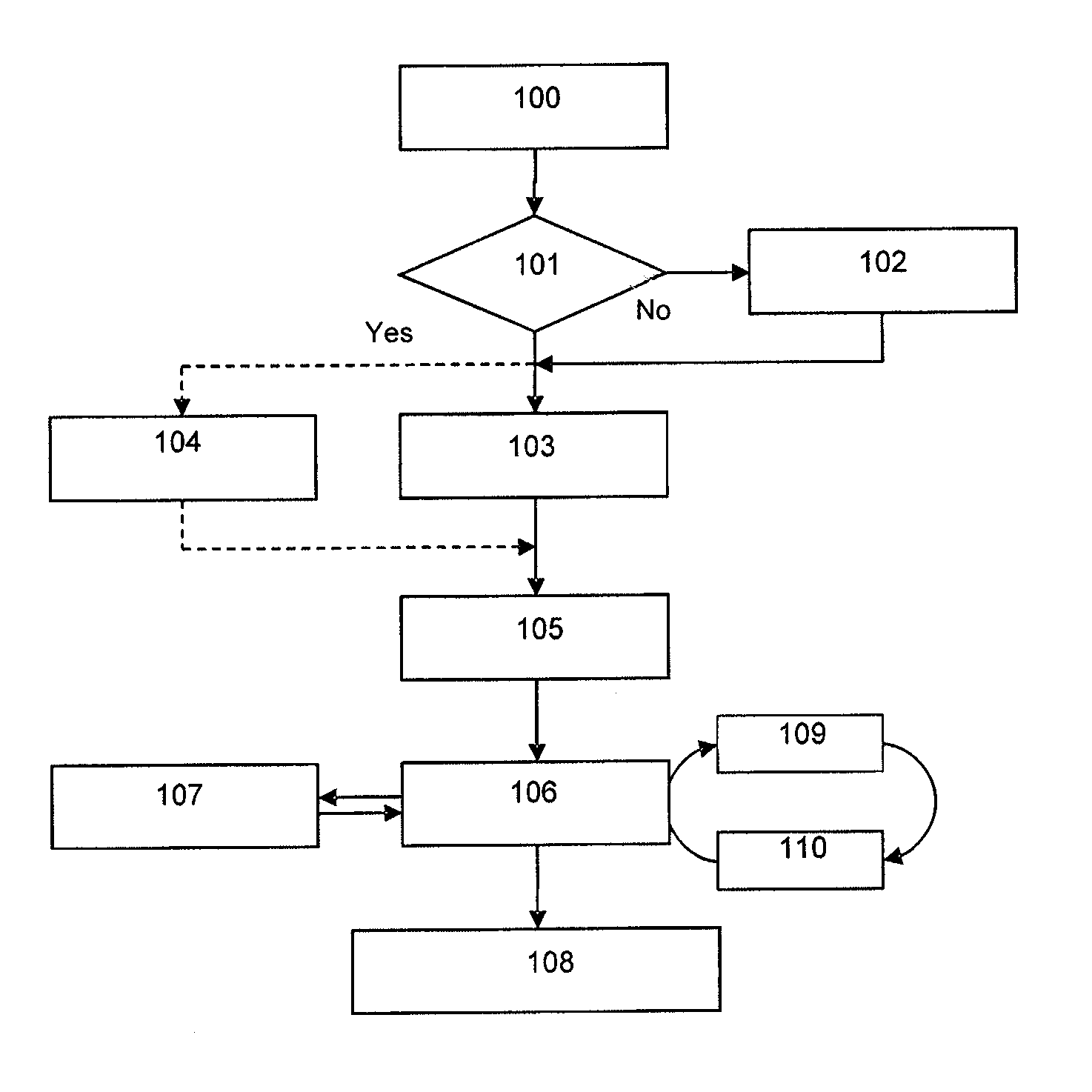Method for Selecting a Motor Vehicle