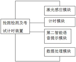 A kind of referee system used in the evaluation of football around the pole