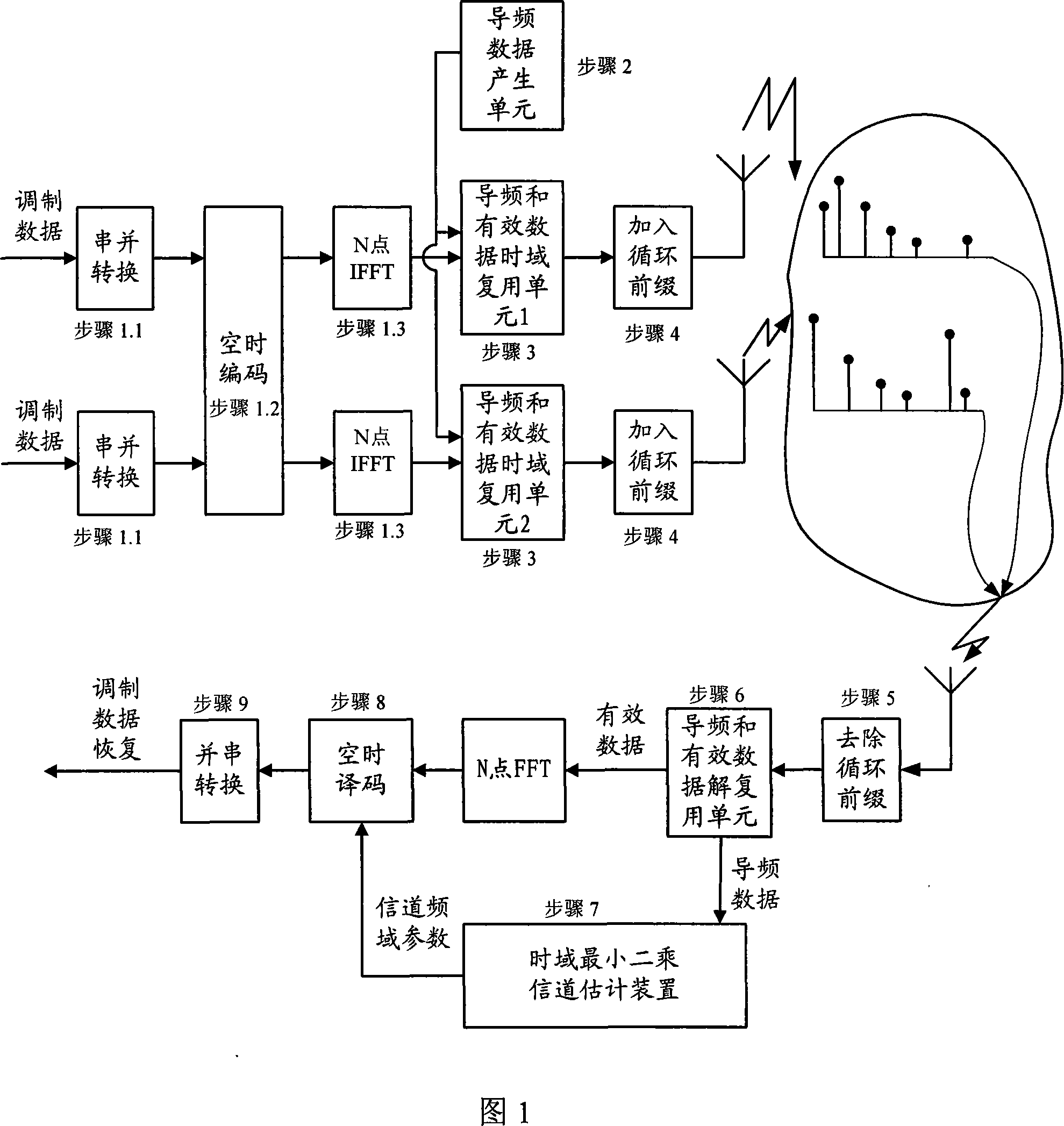 Channel estimation method and apparatus for OFDM of transmission diversity