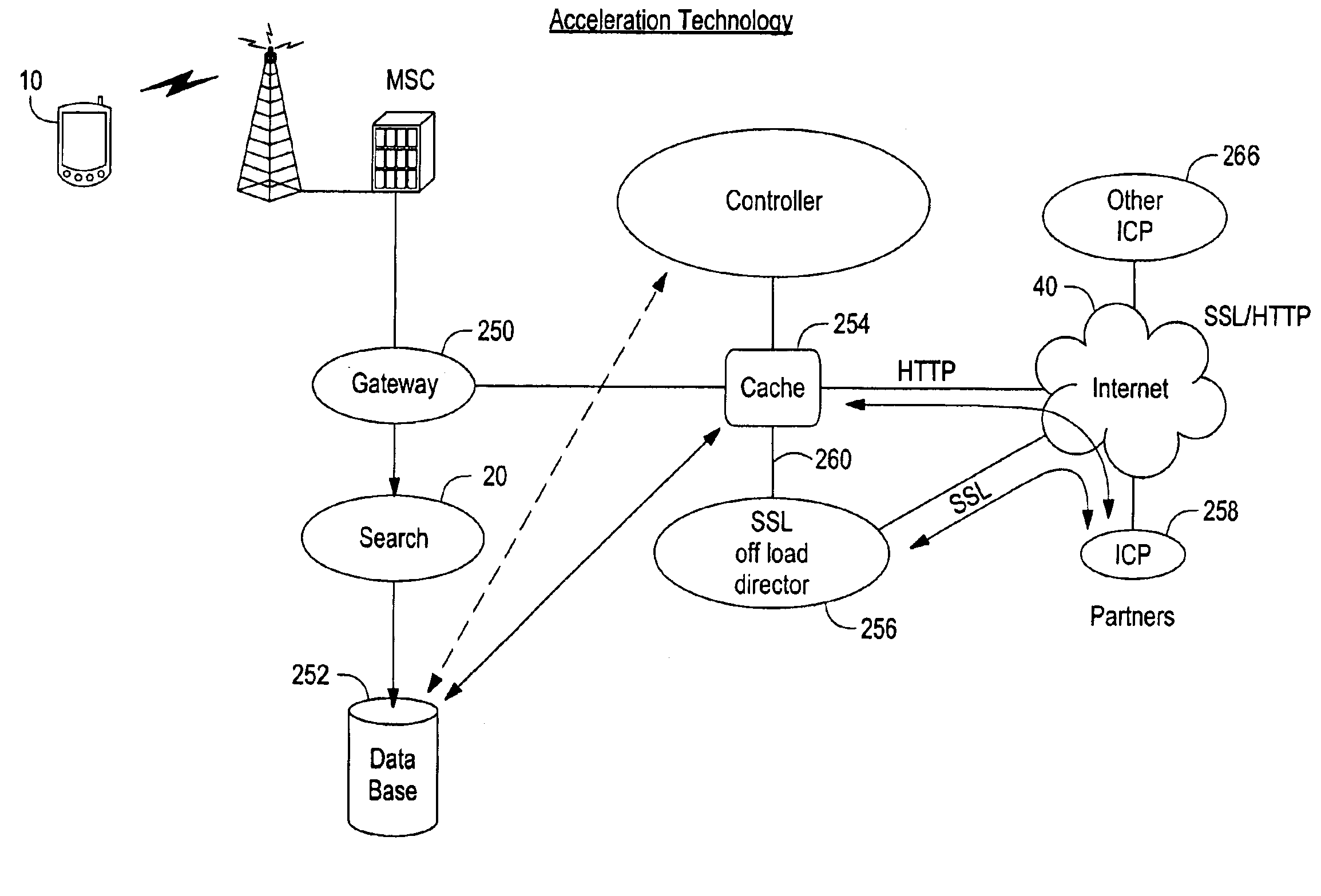 Global data network using existing wireless infrastructures