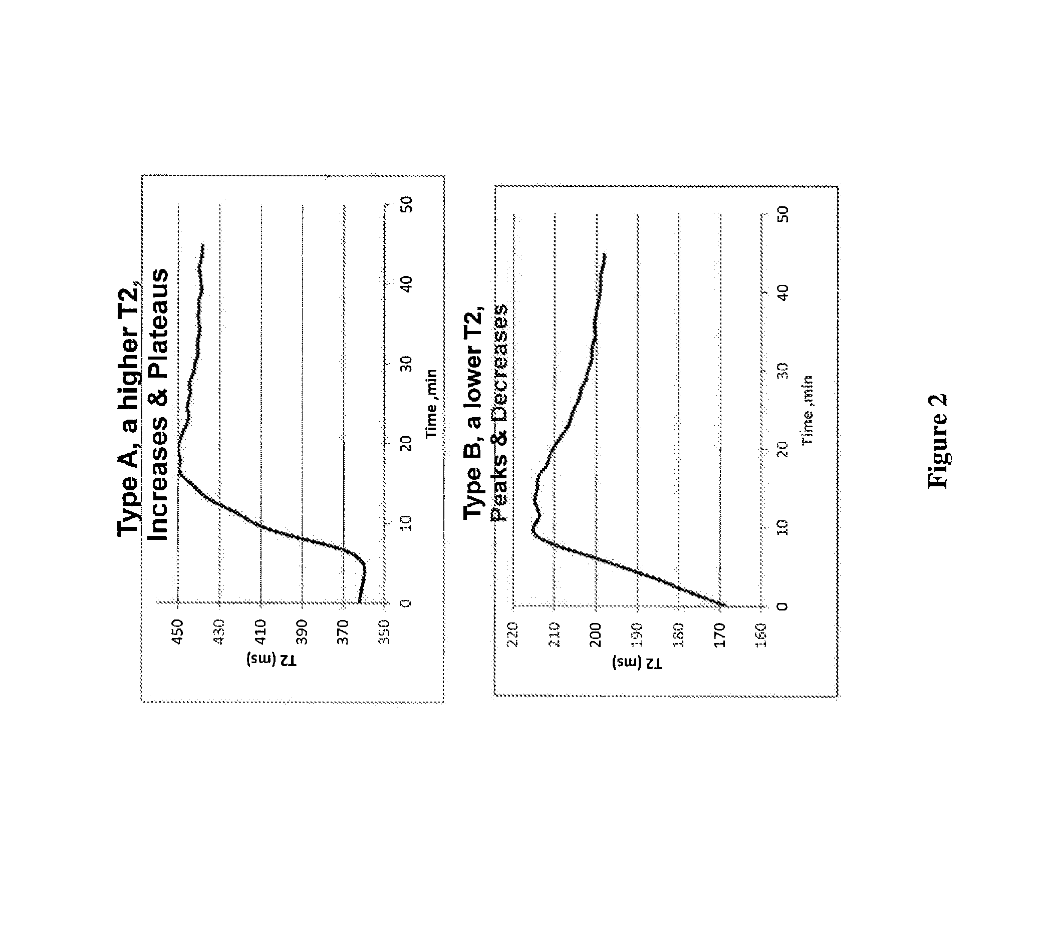 Nmr methods for monitoring blood clot formation