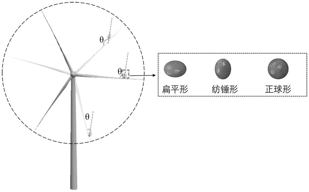 Fatigue analysis method of wind turbine blade coating considering raindrop erosion