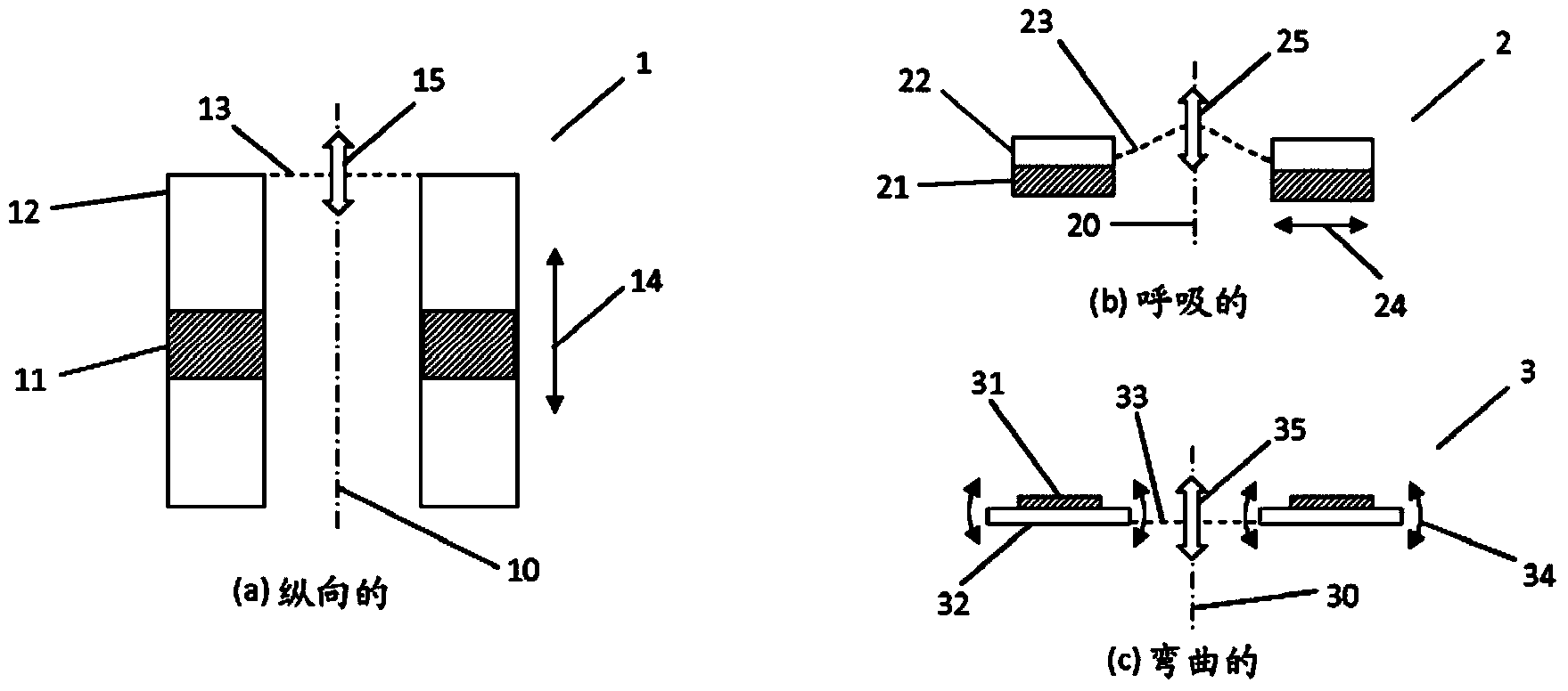 Separable membrane improvements