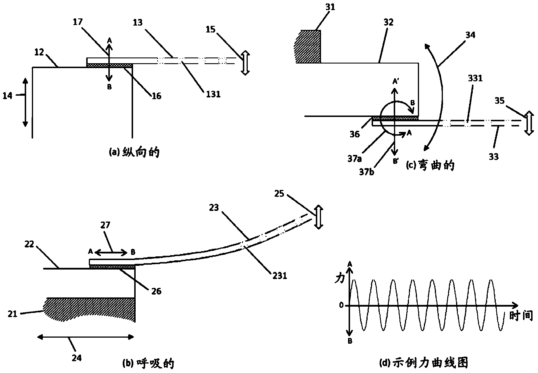 Separable membrane improvements