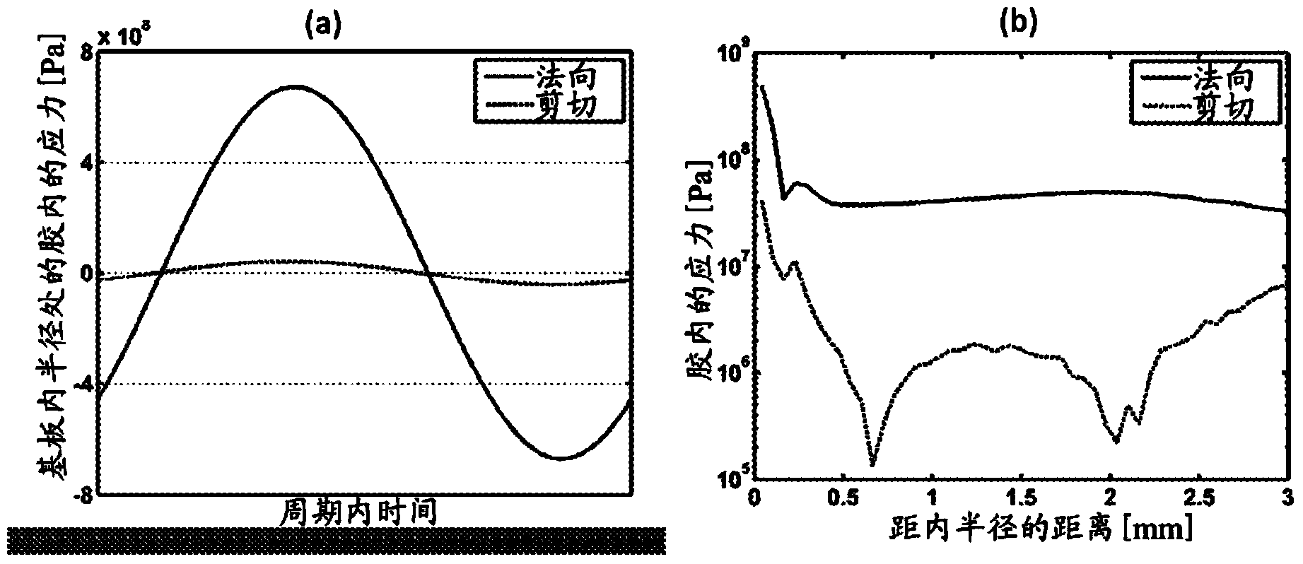 Separable membrane improvements