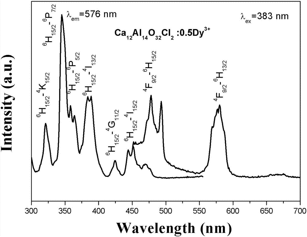 Mayenite-structure fluorescent powder for white light emitting of LED