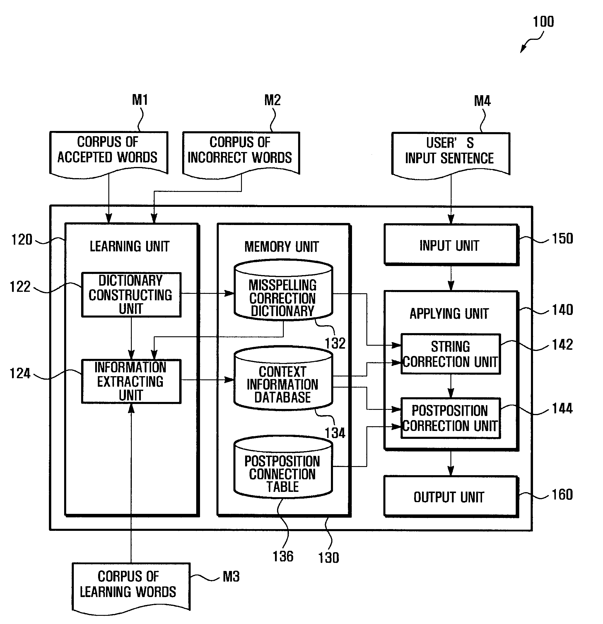 Spelling correction system and method for misspelled input