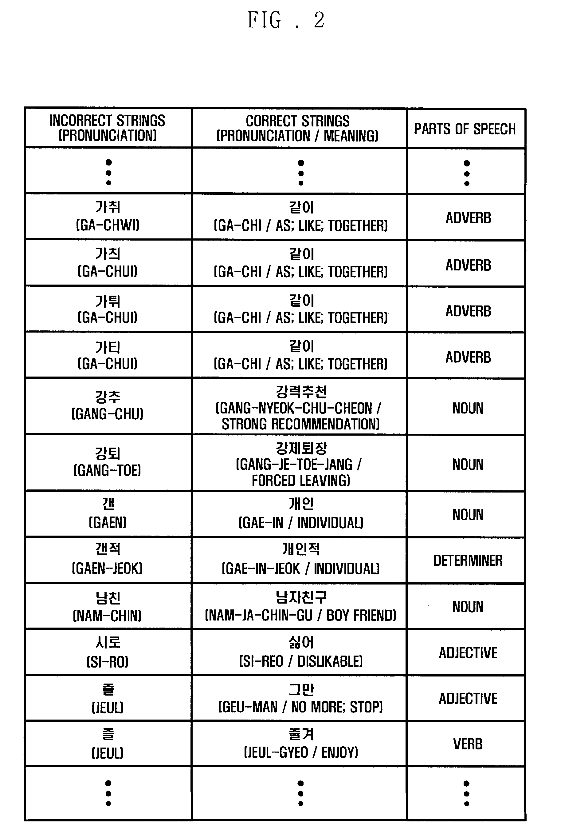 Spelling correction system and method for misspelled input