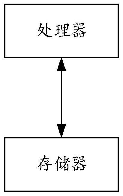 Crop growth condition detection method, system and device and storage medium