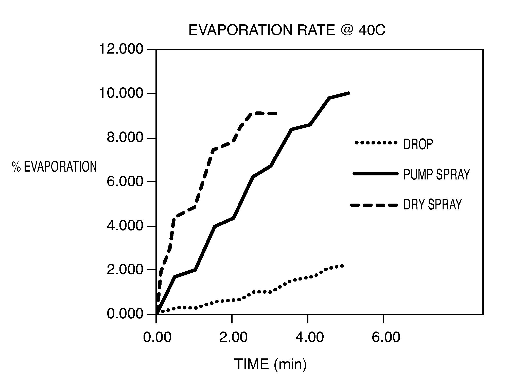 Temperature management composition