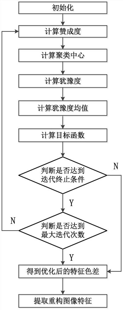 Feature Analysis and Reconstruction Method of Exponential Entropy Multiplicative Fuzzy Defects Based on Infrared Thermal Imaging