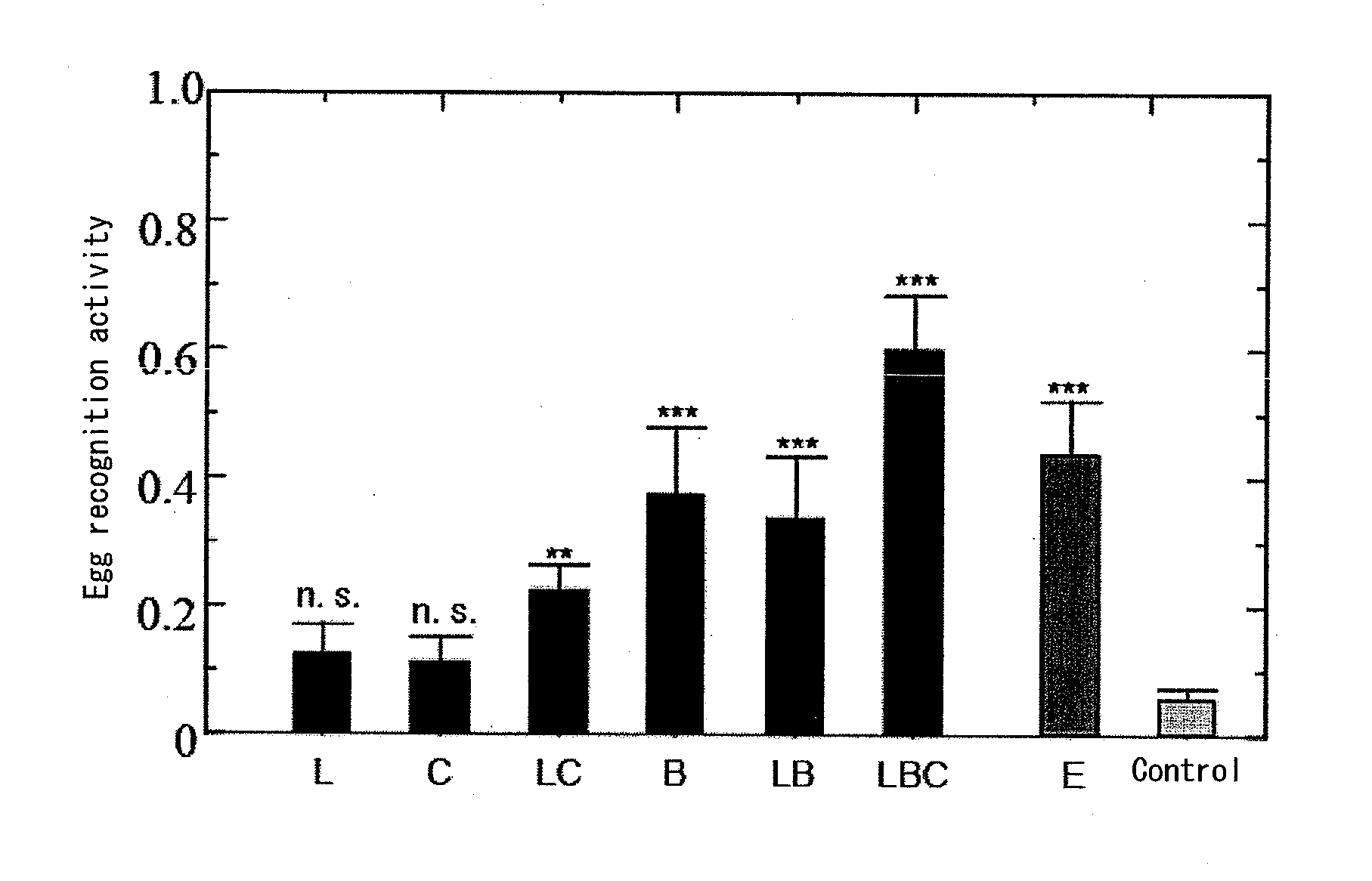 Artificial termite egg having beta-glucosidase as termite egg recognition pheromone, and control of termites using the same