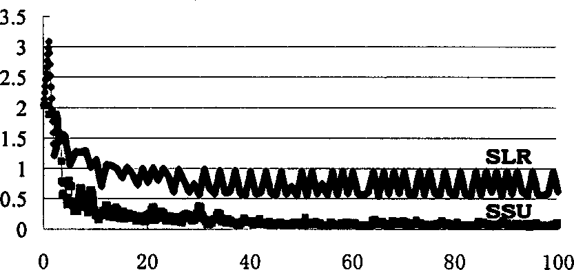 Sequence updating method for supbroblem of production system management based on L'S relaxation