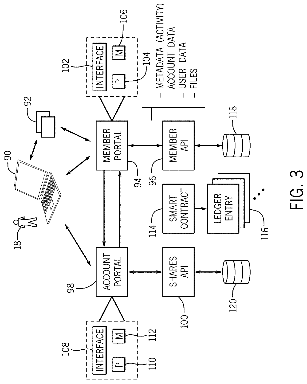 De-identification omic data aggregation platform with permitted third party access