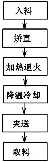 Method and system for energy saving of protective gas in on-line annealing equipment for copper tube processing