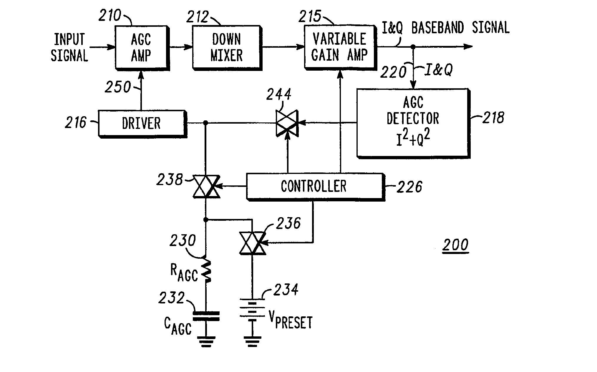 Automatic gain control circuit and an rf receiver and method using such a circuit