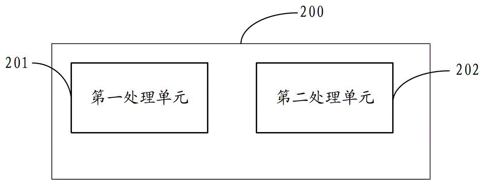 Security SBOX realization method and apparatus