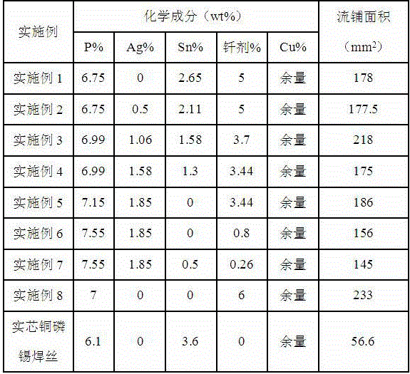 Copper phosphorus tin flux-cored wire and preparation method thereof