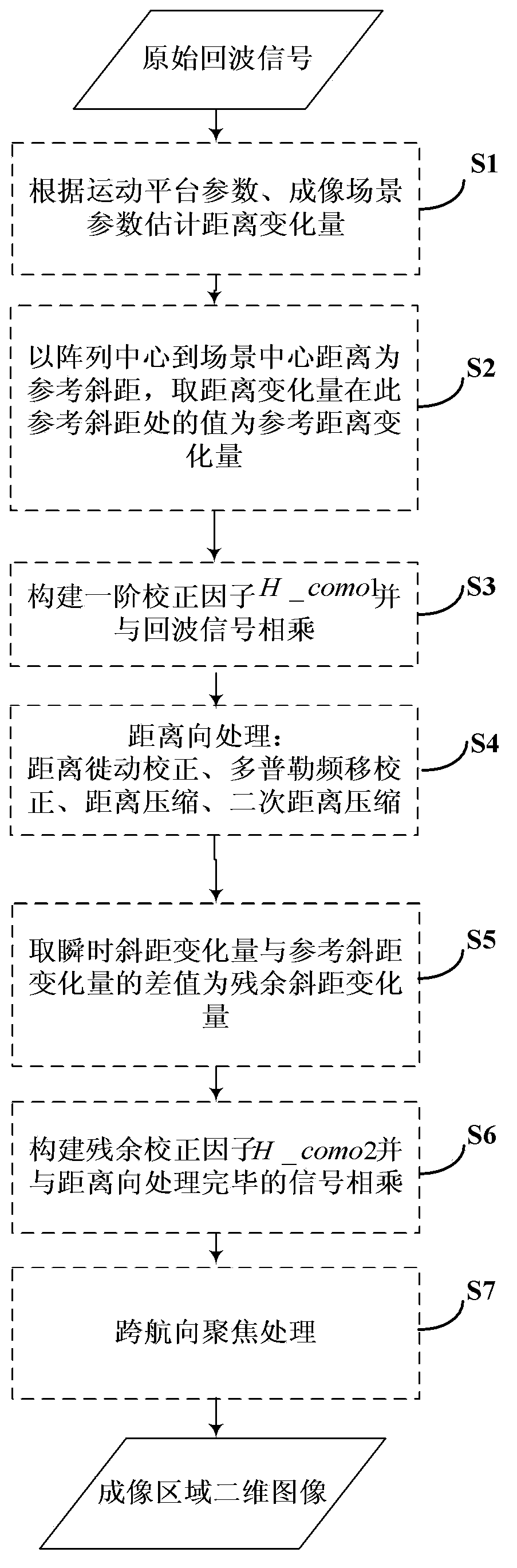 Phase correction imaging method used for time-sharing receiving array SAR