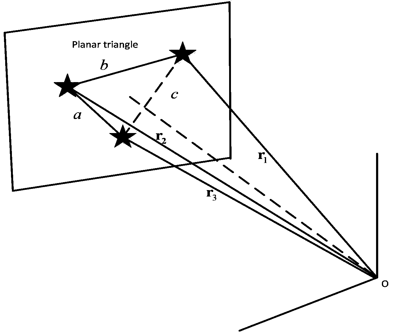 Star pattern recognition method based on principal component analysis of plane triangles