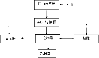 Infusion bracket