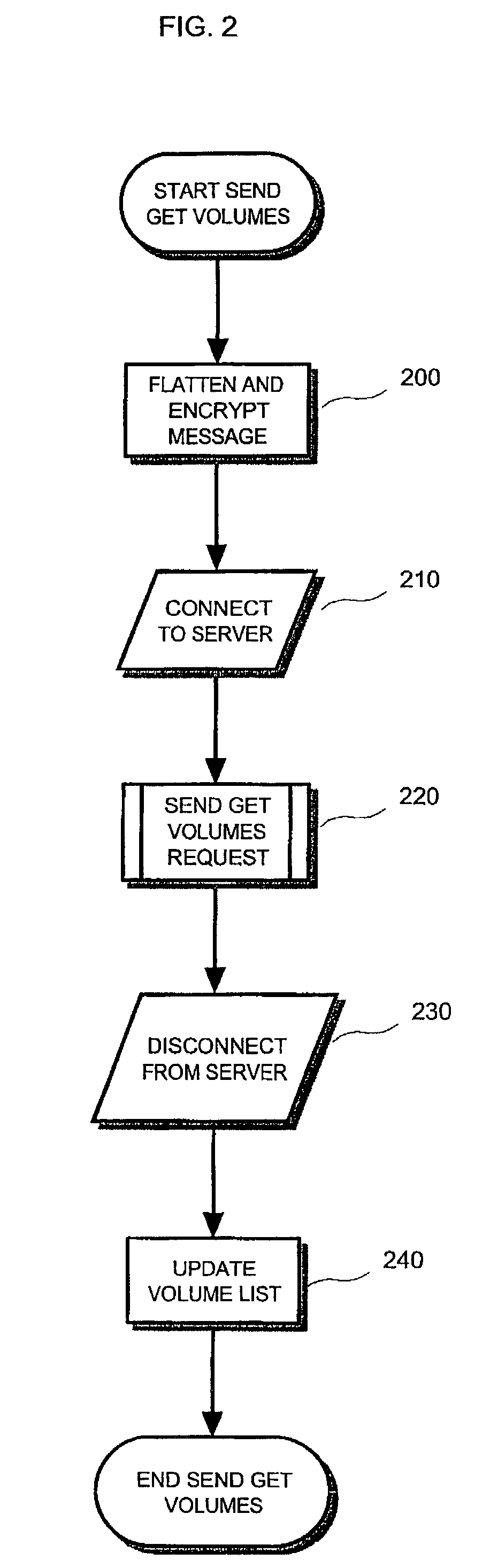 Method and system for access to automatically synchronized remote files