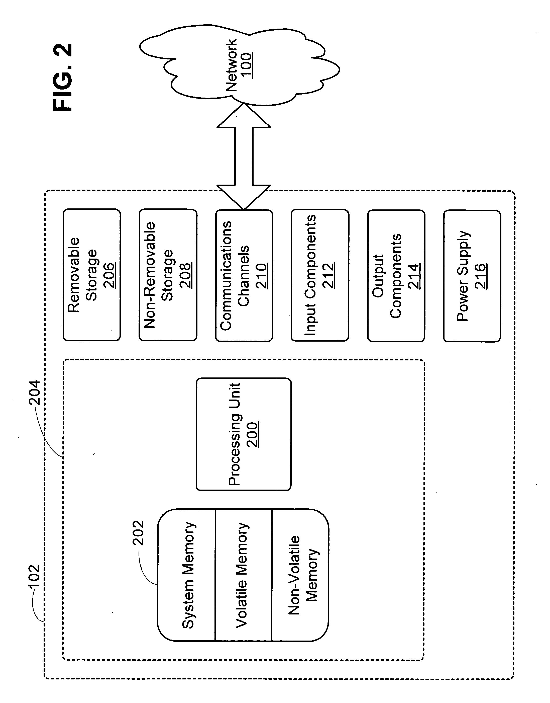 Method and system for managing identities in a peer-to-peer networking environment