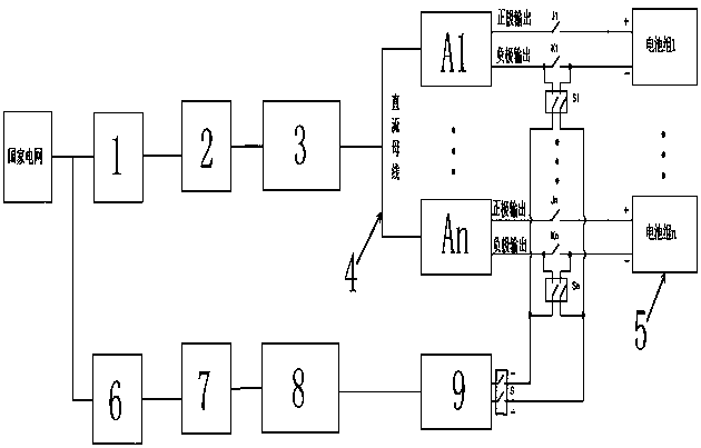 Power battery charging and performance testing device containing negative voltage