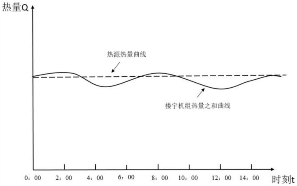 A control method for supplementary combustion type building heat exchange unit