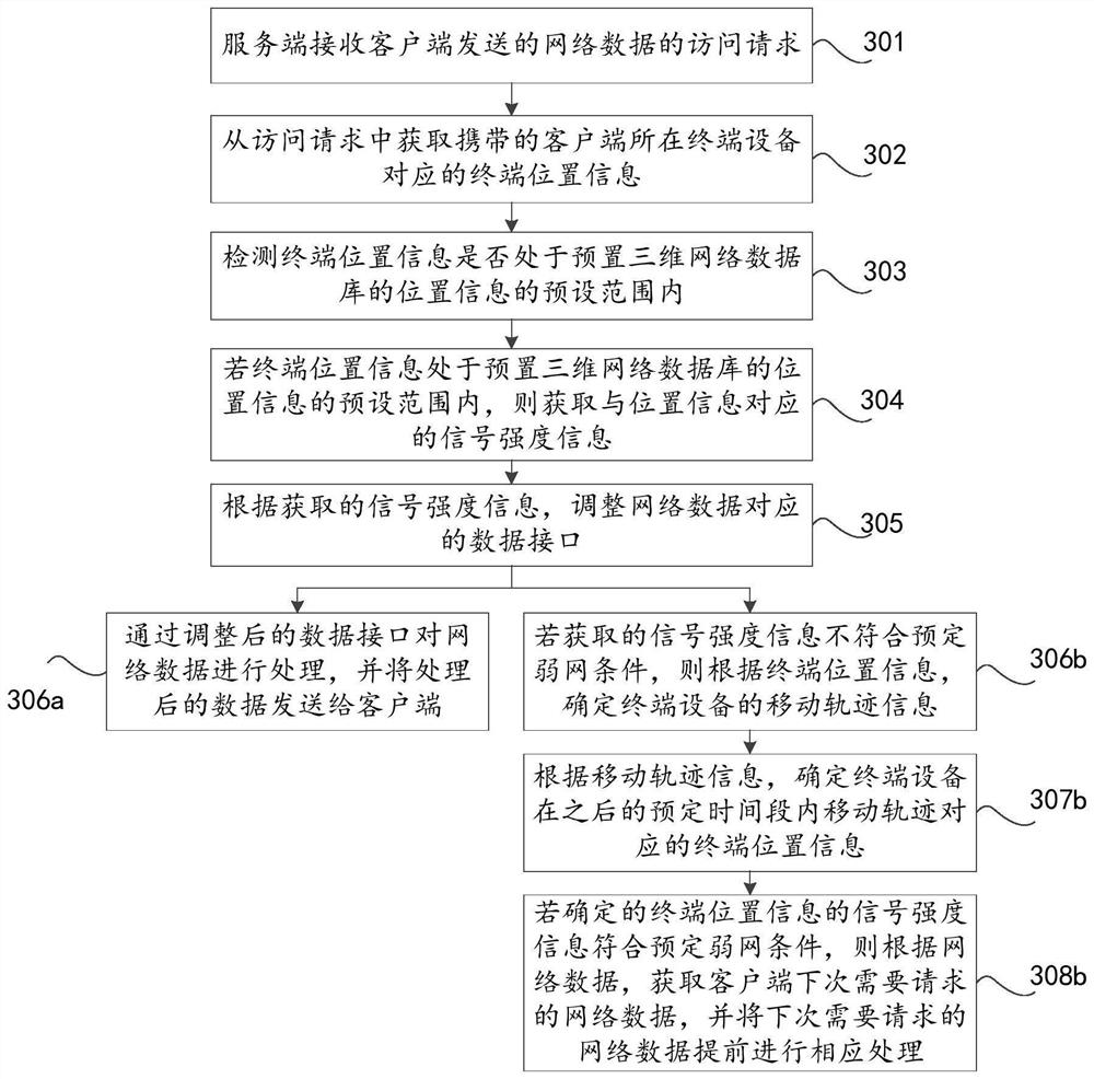 Network data processing method, three-dimensional network database construction method and system