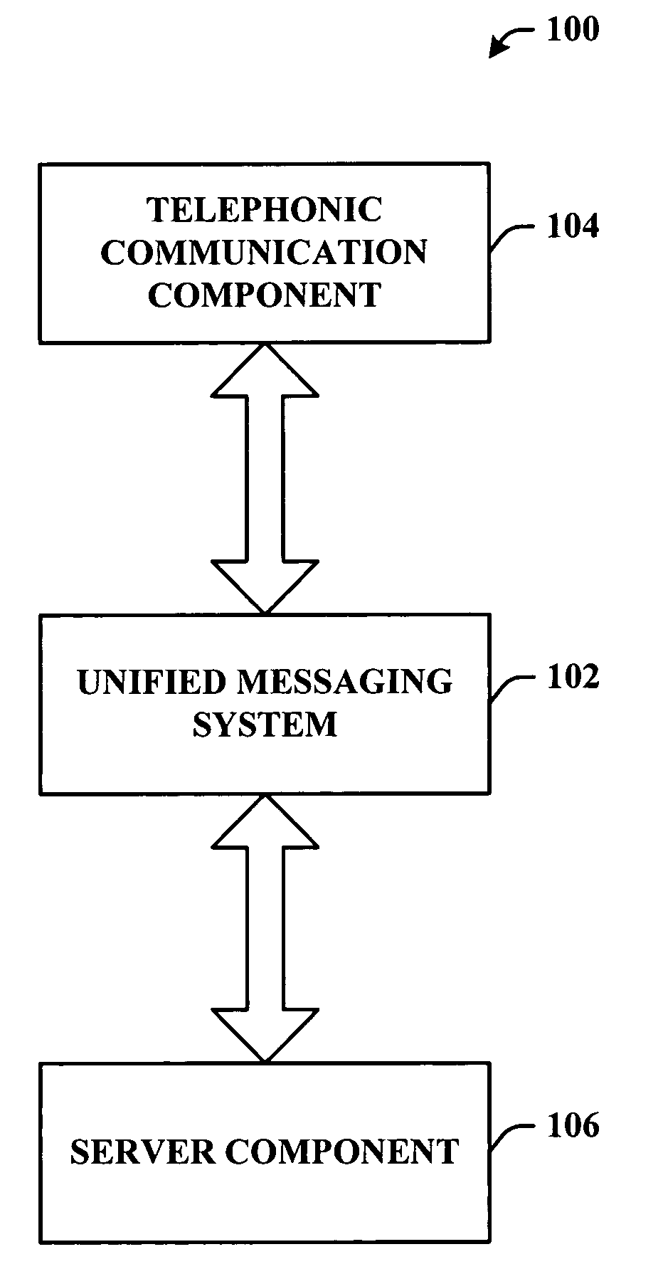 Unified messaging architecture