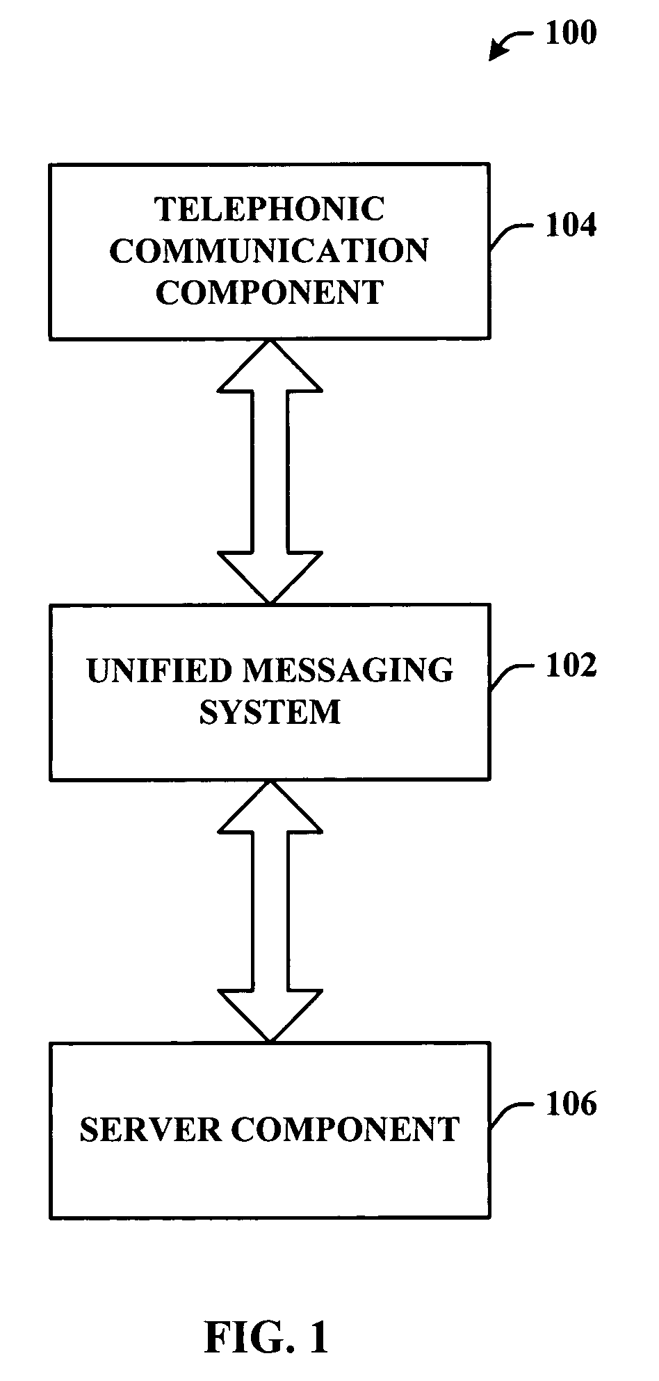 Unified messaging architecture