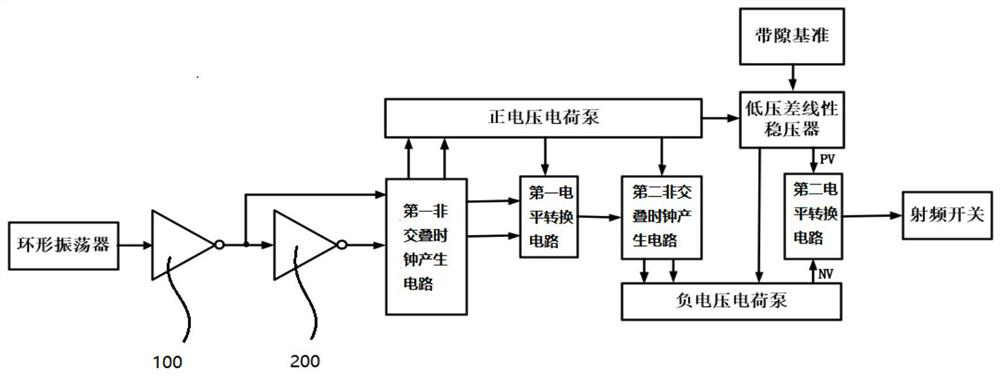 A control circuit applied to low power supply voltage radio frequency switch