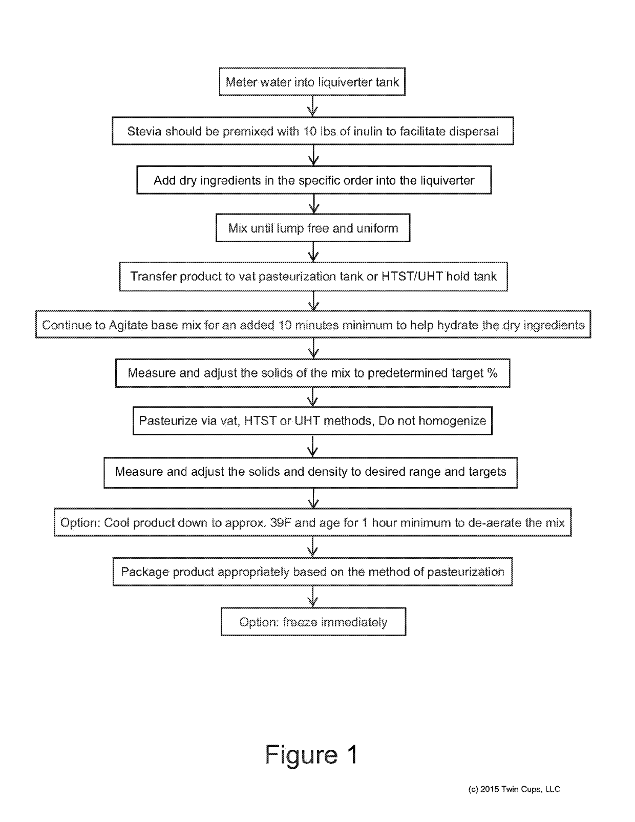 High-protein food additives