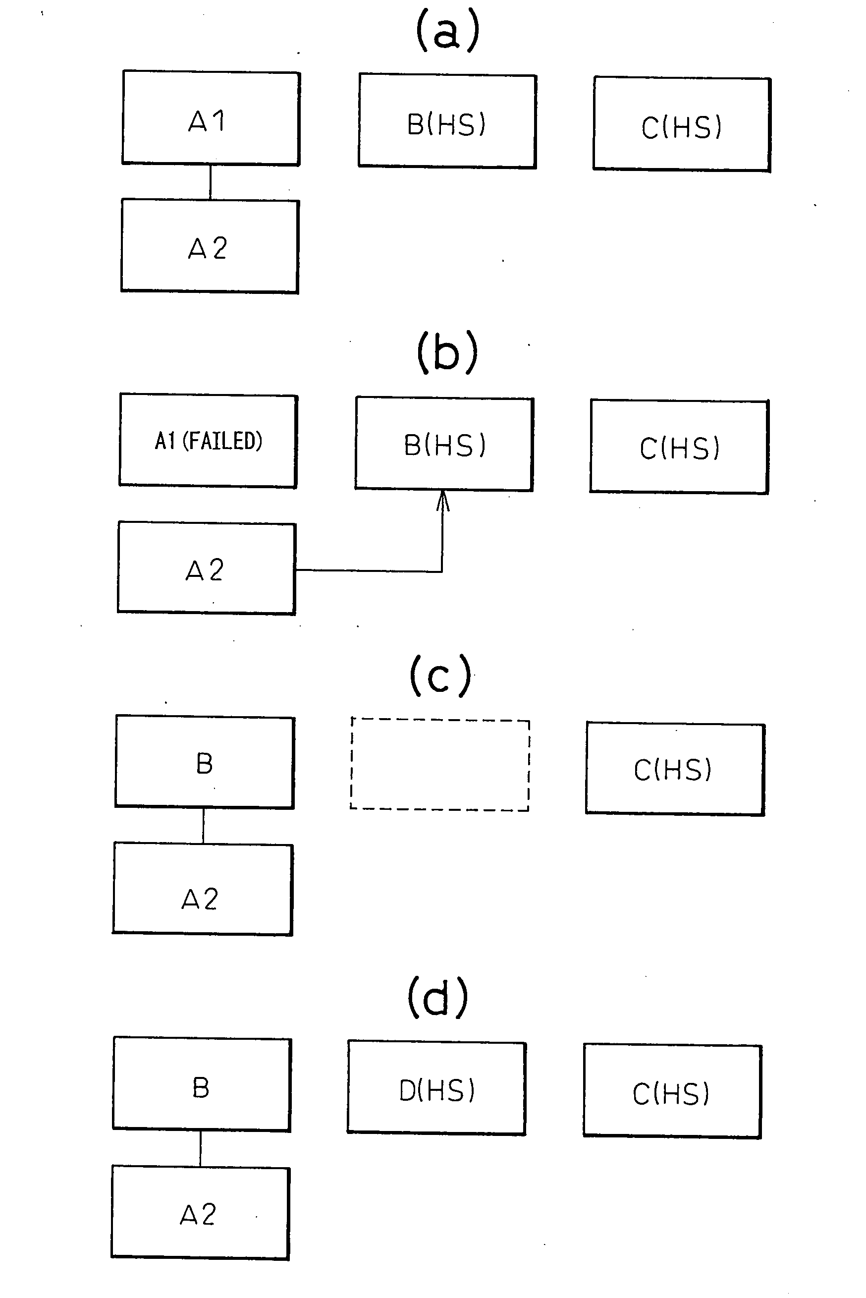 Disk failure restoration method and disk array apparatus