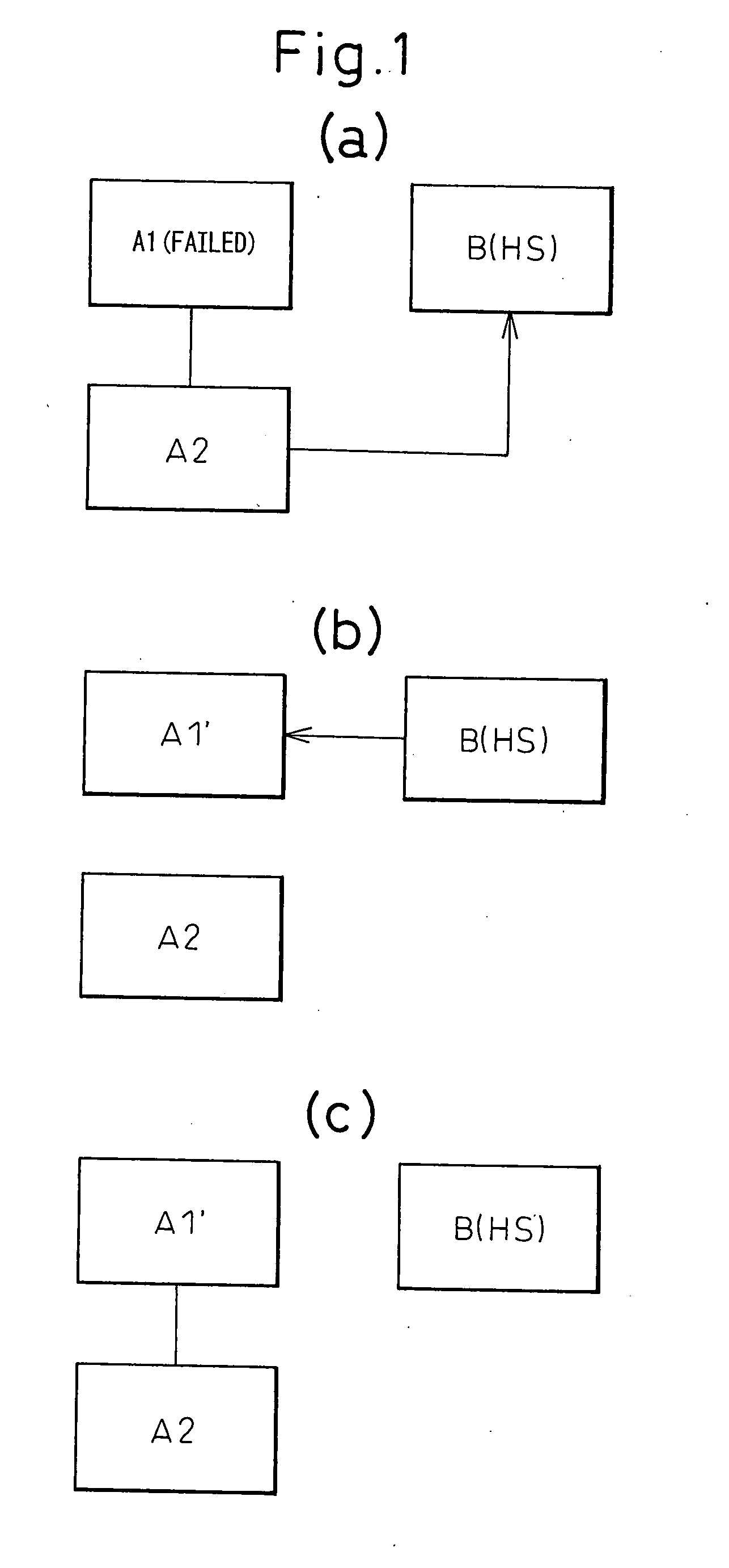 Disk failure restoration method and disk array apparatus