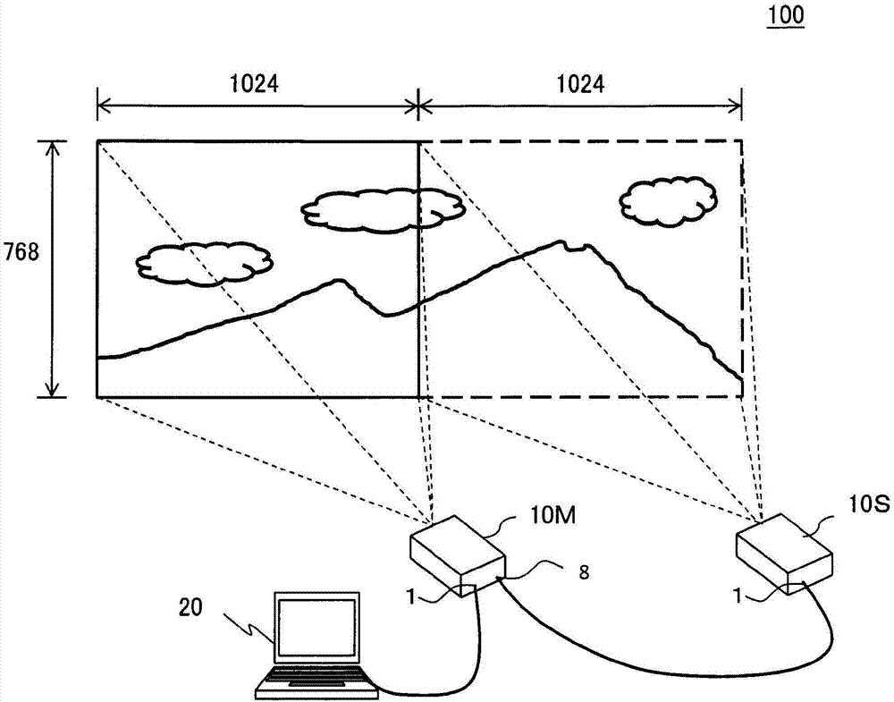 Display equipment, multi-display system and multi-display method