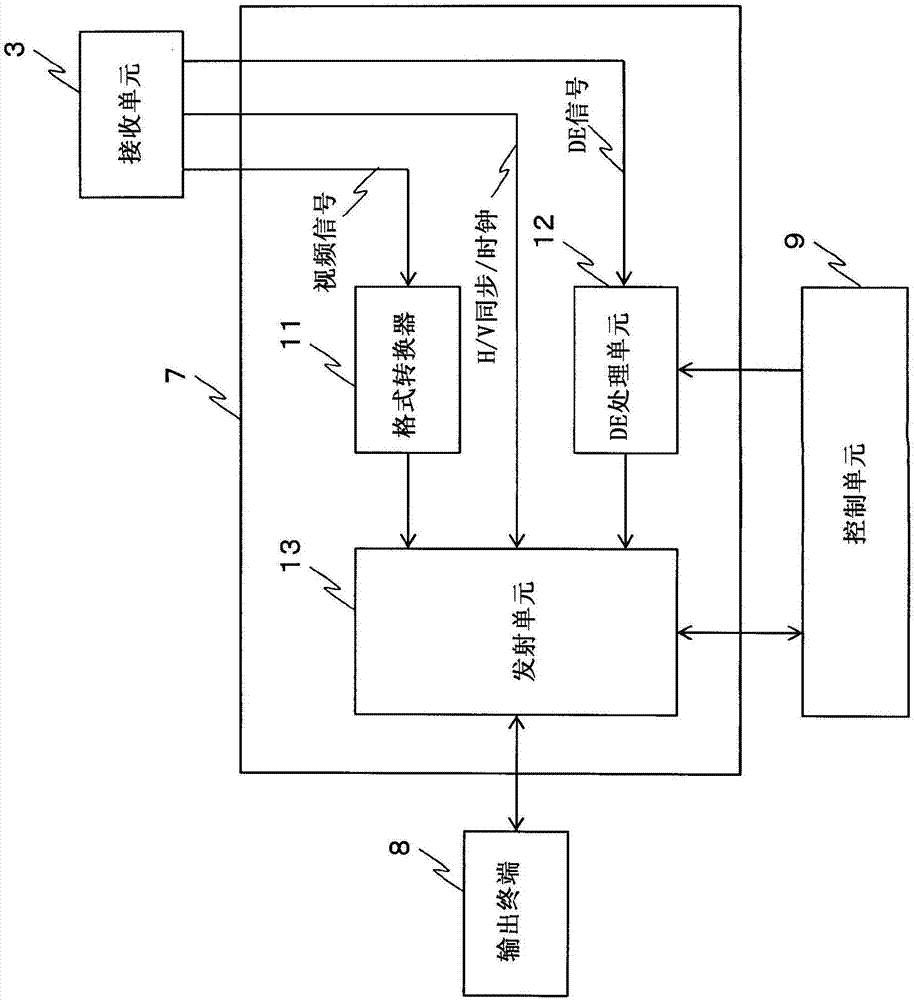 Display equipment, multi-display system and multi-display method