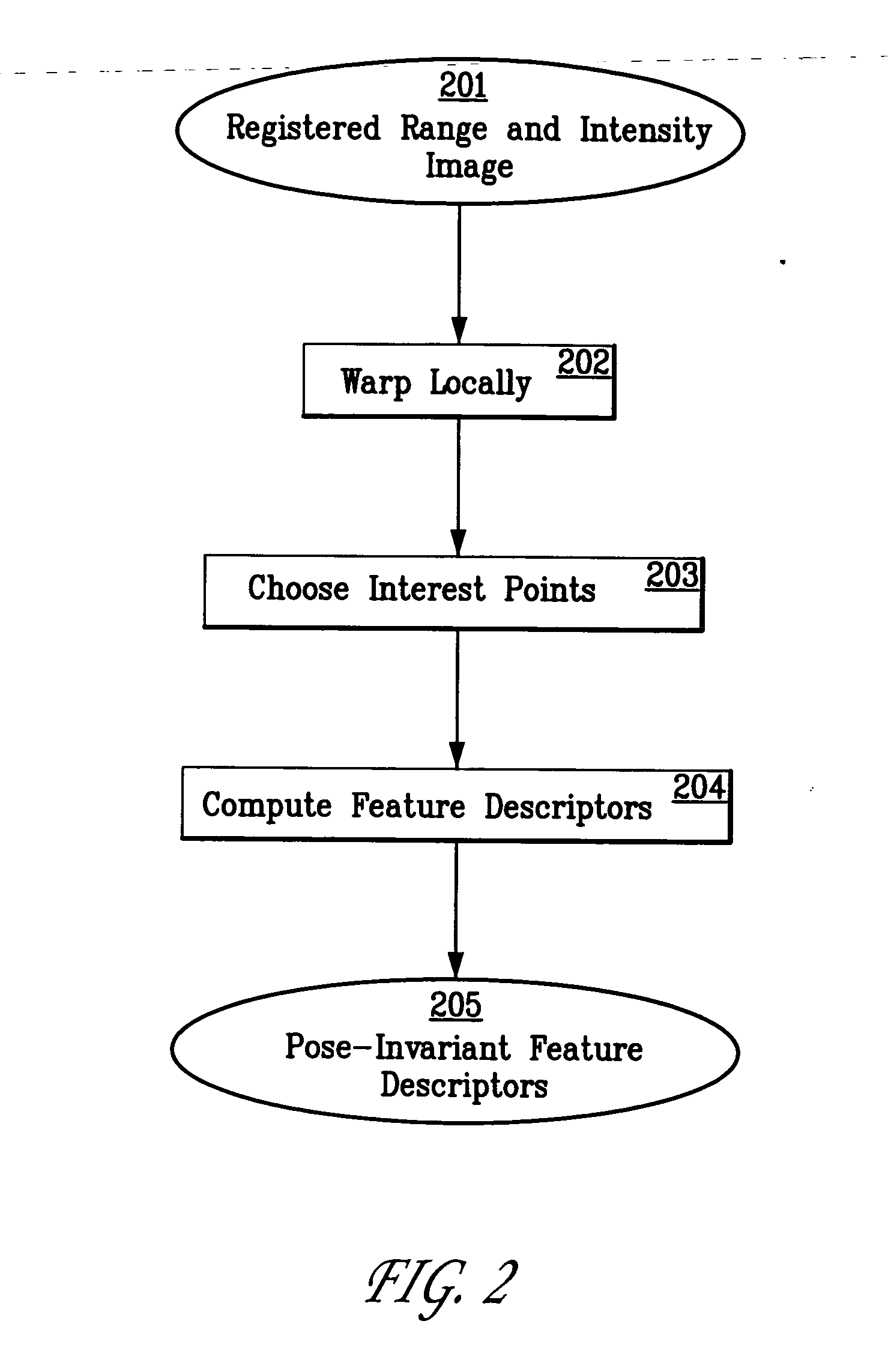 System and method for 3D object recognition using range and intensity