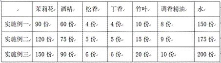 Preparation method of jasmine flower plant beverage