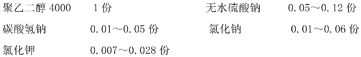 Compound polyethylene glycol electrolyte powder and preparation method thereof