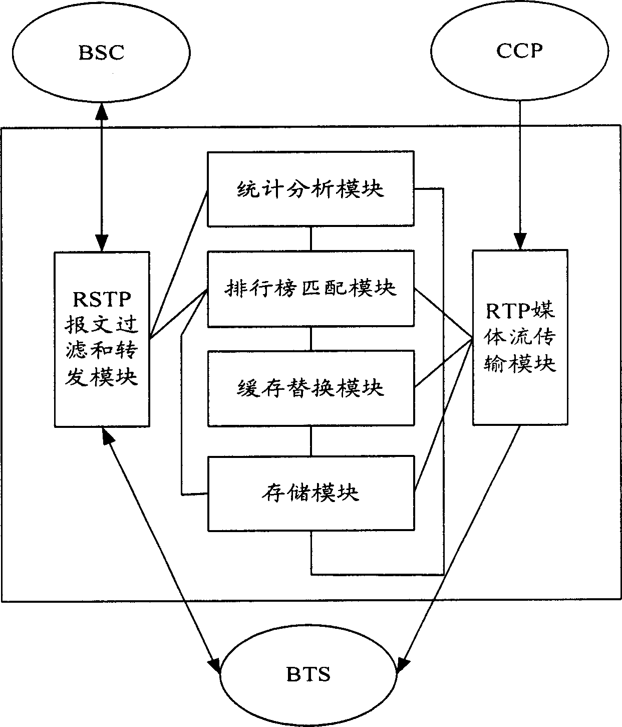 Mobile video order service system with optimized performance and realizing method