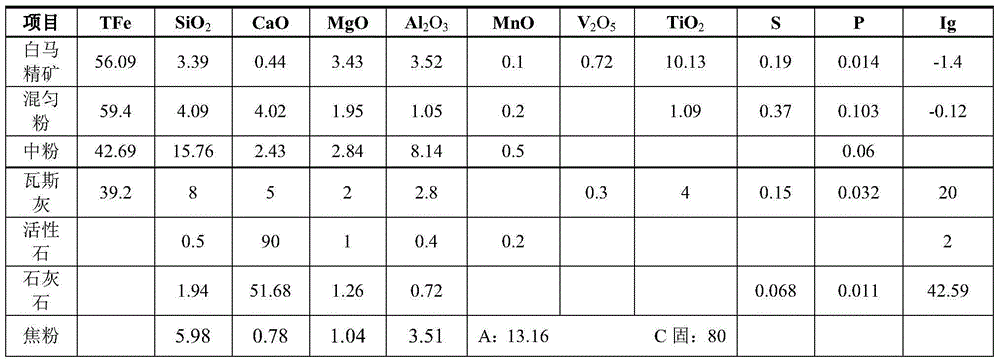 Vanadium tailings large-scale utilization and production method