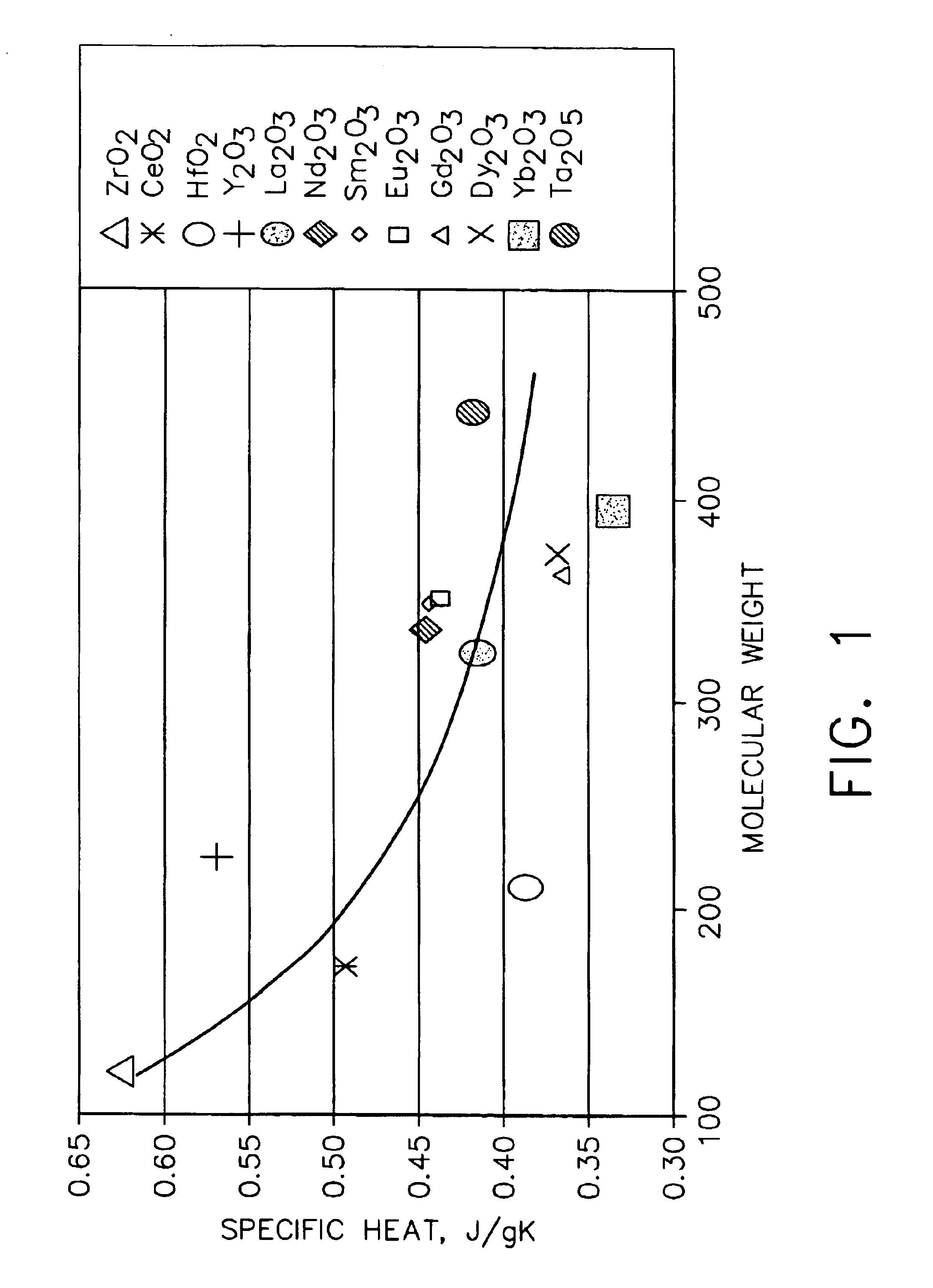 Ceramic compositions for low conductivity thermal barrier coatings
