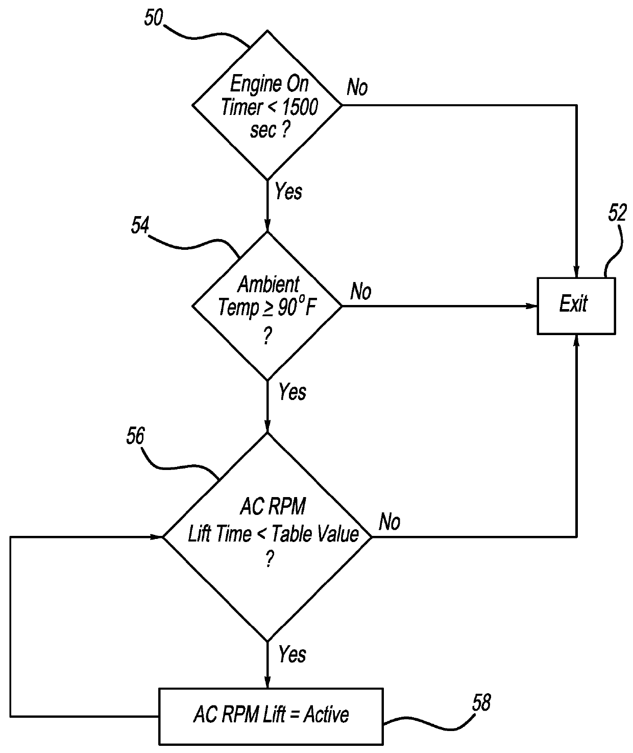 Smart transmission shift delay method and system for climate control for a vehicle