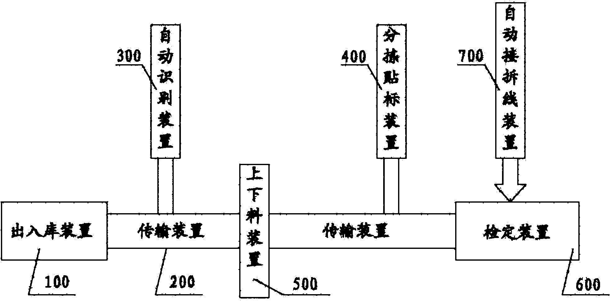Automatic calibration line and method for intelligent type low-tension current transformers