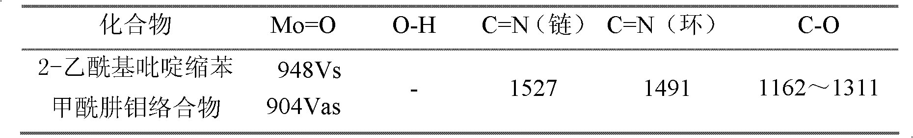 2-acetylpyridine benzoyl hydrazine molybdenum complex and preparation method thereof