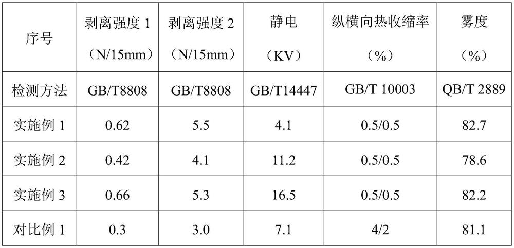 Touch type priming-coat-free BOPET matte pre-coating film and preparation method thereof