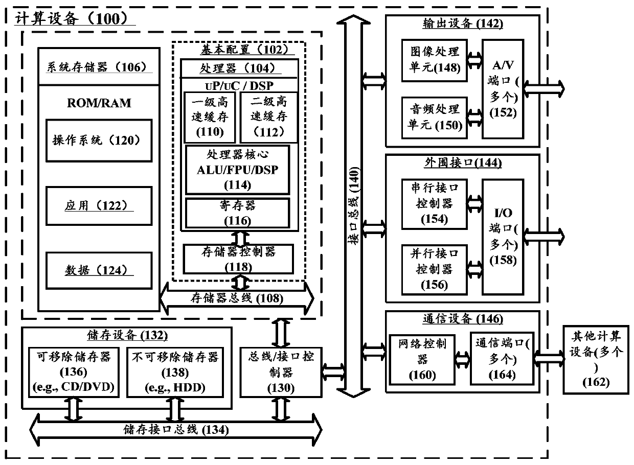 A kind of tone color conversion method and computing equipment